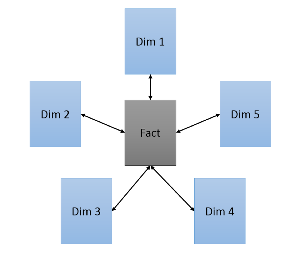 dimensional-modeling-quick-overview-of-dimensions-and-facts-john-xiong